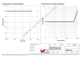 760308100141 Datasheet Page 2