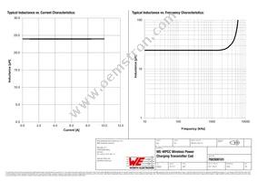 760308101 Datasheet Page 2