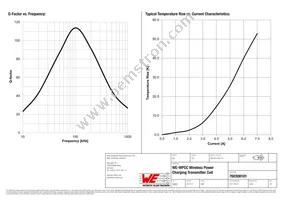 760308101 Datasheet Page 3