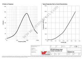 760308101103 Datasheet Page 3