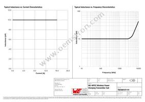 760308101141 Datasheet Page 2