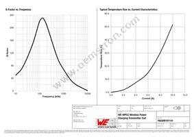 760308101141 Datasheet Page 3