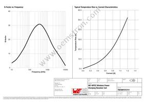 760308101214 Datasheet Page 3