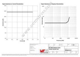 760308101217 Datasheet Page 2