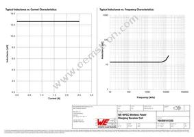 760308101220 Datasheet Page 2