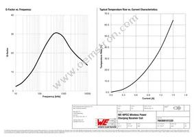 760308101220 Datasheet Page 3