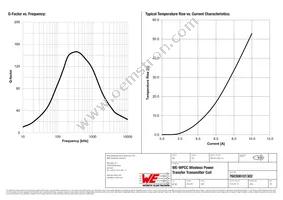 760308101302 Datasheet Page 3