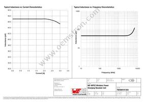 760308101303 Datasheet Page 2