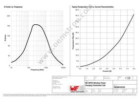 760308103102 Datasheet Page 3