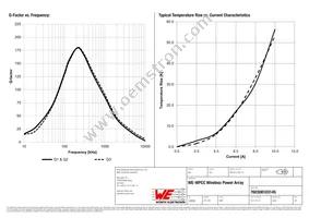 760308103145 Datasheet Page 3