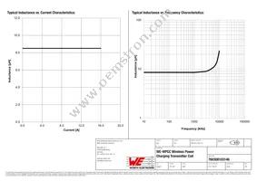 760308103146 Datasheet Page 2