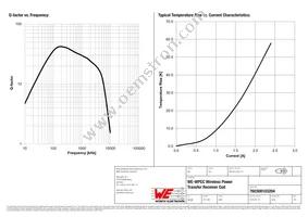 760308103204 Datasheet Page 3