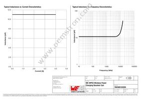 760308103205 Datasheet Page 2