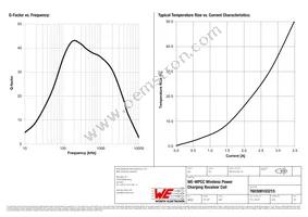 760308103215 Datasheet Page 3