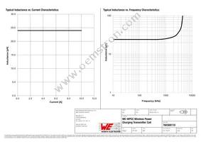 760308110 Datasheet Page 2