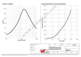 760308110 Datasheet Page 3