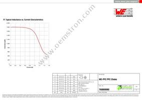 760800080 Datasheet Page 2