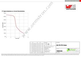 760801030 Datasheet Page 2