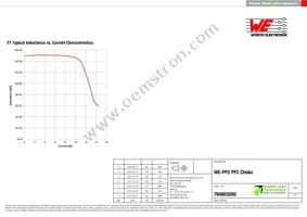 760803200 Datasheet Page 2