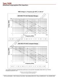 760M20652-178 Datasheet Page 10