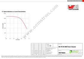 7687709222 Datasheet Page 2