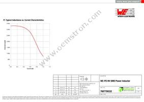 7687709332 Datasheet Page 2