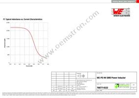 7687714222 Datasheet Page 2