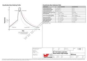 768772152 Datasheet Page 3