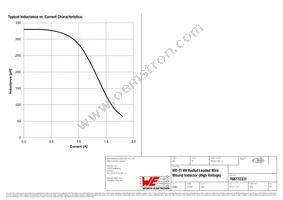 768772331 Datasheet Page 2