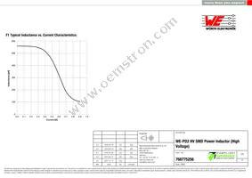 768775256 Datasheet Page 2