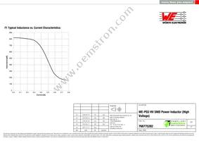 768775282 Datasheet Page 2