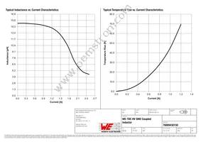 76889430150 Datasheet Page 2