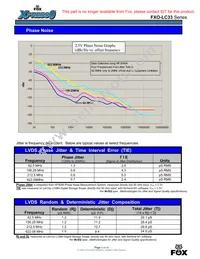 769-50-5 Datasheet Page 5