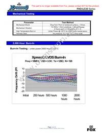 769-50-5 Datasheet Page 14