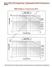 779P1235400JF3 Datasheet Page 5