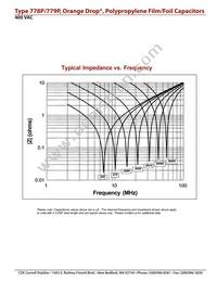 779P1235400JF3 Datasheet Page 6