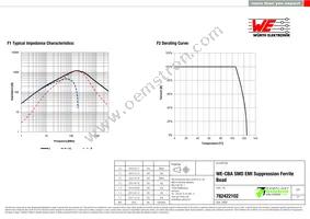 782422102 Datasheet Page 2