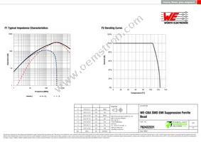 782422221 Datasheet Page 2