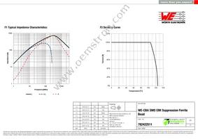 782422511 Datasheet Page 2