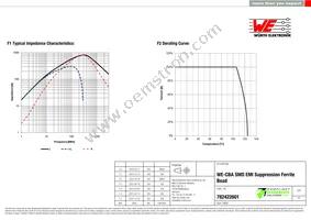 782422601 Datasheet Page 2