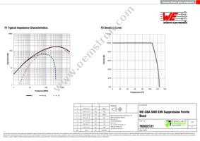 782632121 Datasheet Page 2