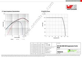 782632181 Datasheet Page 2