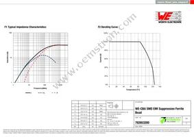 782853200 Datasheet Page 2