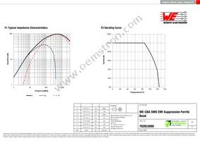 782853680 Datasheet Page 2