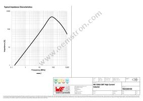 7843320100 Datasheet Page 3