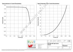 7843320150 Datasheet Page 2