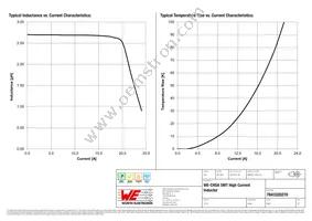 7843320270 Datasheet Page 2