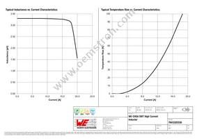 7843320330 Datasheet Page 2