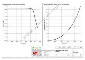 7843340047 Datasheet Page 2