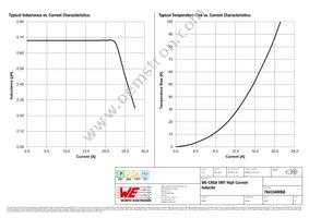 7843340068 Datasheet Page 2